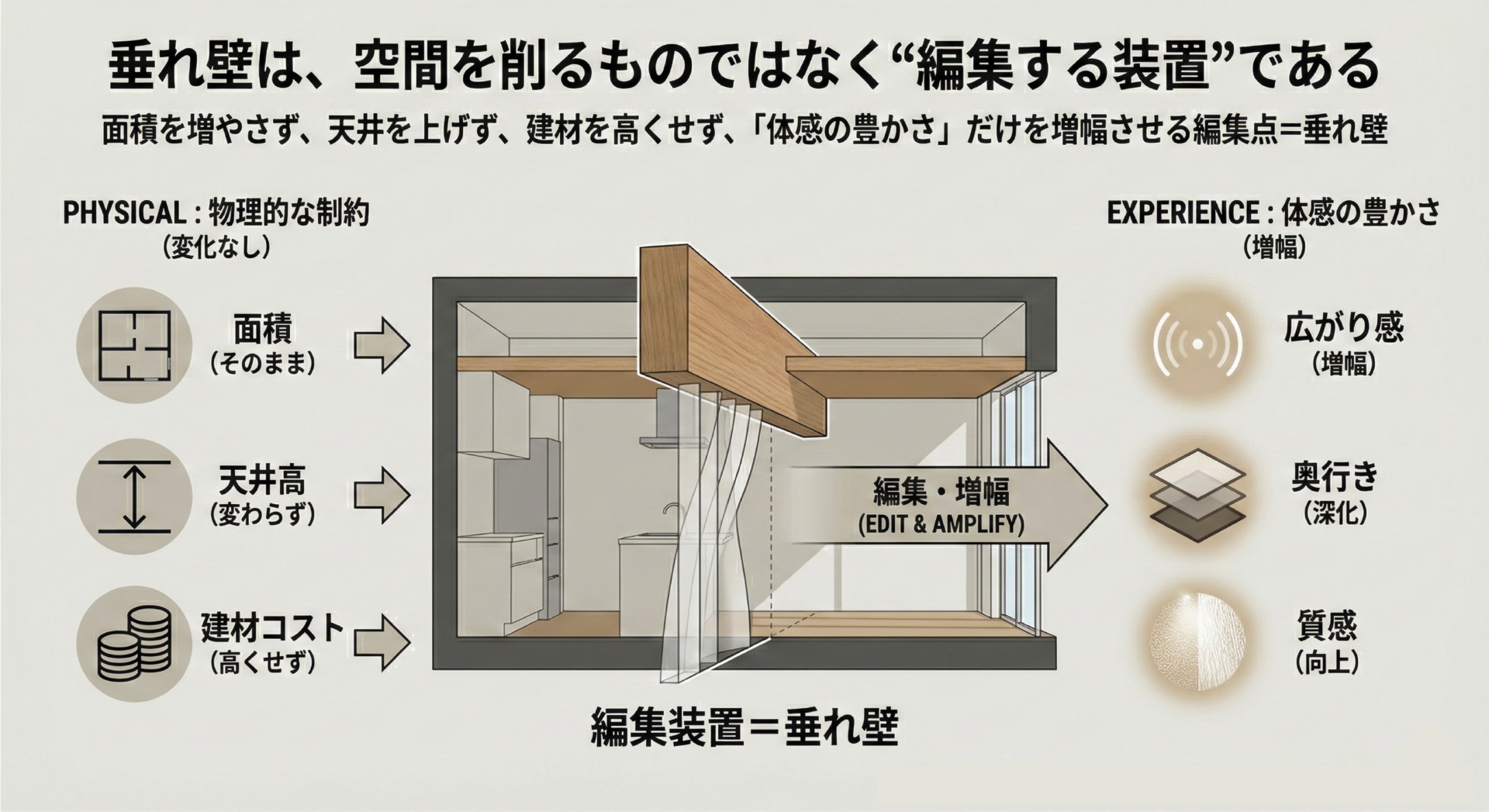 垂れ壁とは？下がり壁との違いや防煙基準・撤去費用の相場を徹底解説