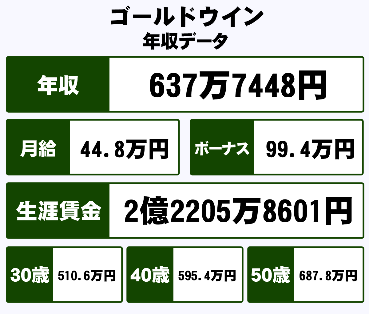 ゴールドウイン採用人数の真相！倍率・学歴と2026年選考対策を解説