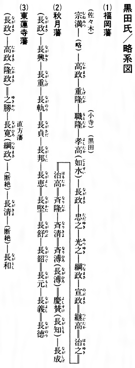 皇室との絆を紡ぐ「黒田慶樹」家系図の真実――秋月藩のルーツから現代へ続く知られざる名門の血脈
