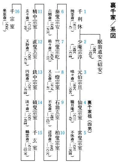 裏千家家元の現在と素顔｜16代坐忘斎の経歴から後継者・年収まで徹底解説