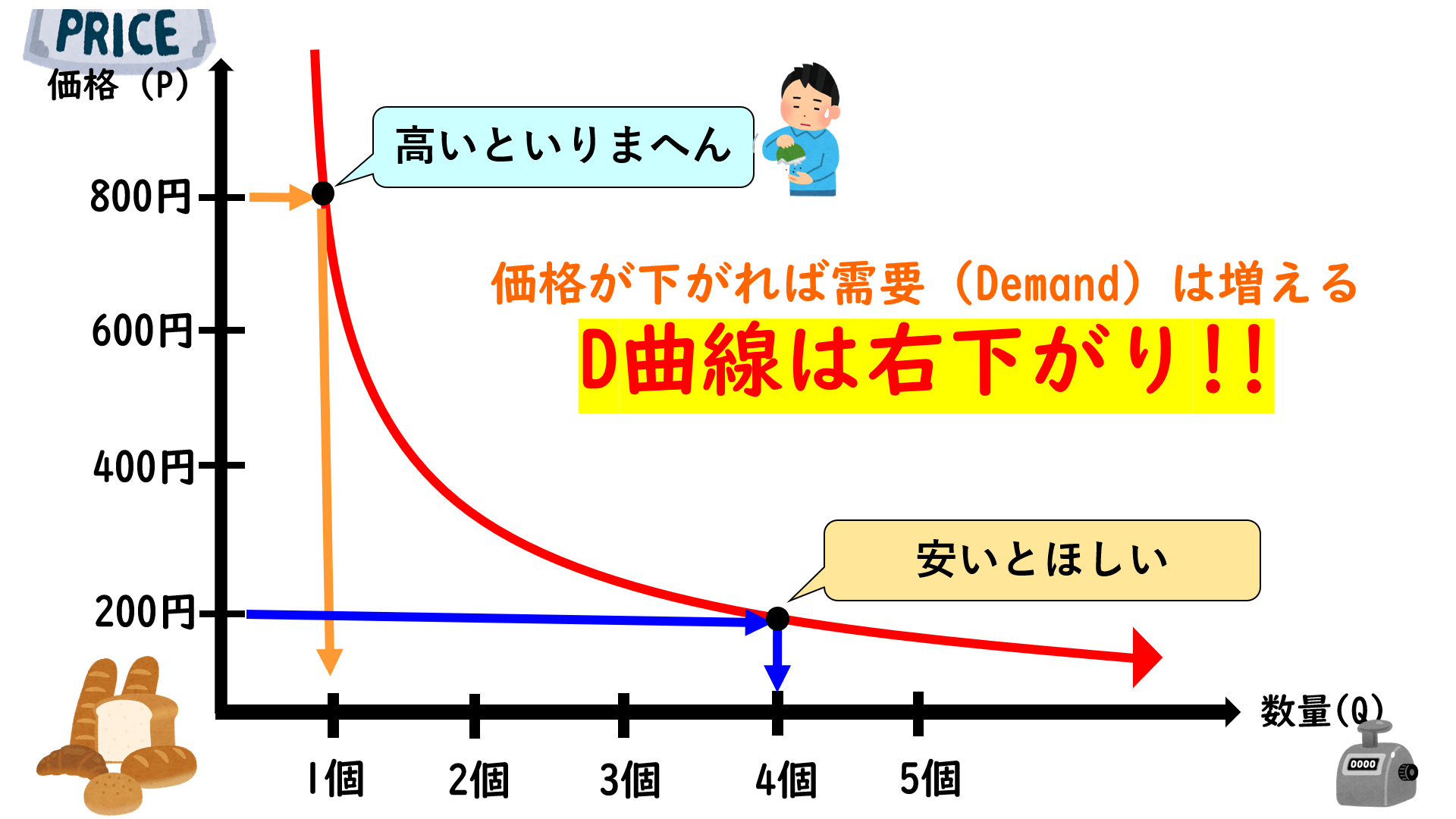 なぜ物の値段は急変するのか？需要曲線と供給曲線で暴く市場のメカニズム