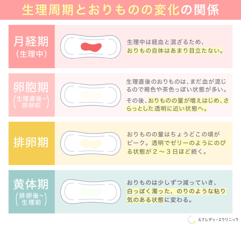 生理前におりものが減る理由は？妊娠超初期のサインと受診目安を解説
