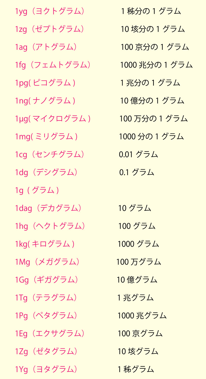 1Mgは何G？一瞬で迷わず換算できる計算式と早見表【プロ解説】