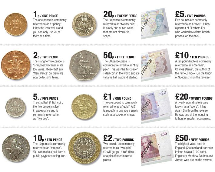 Currency Name of Britain