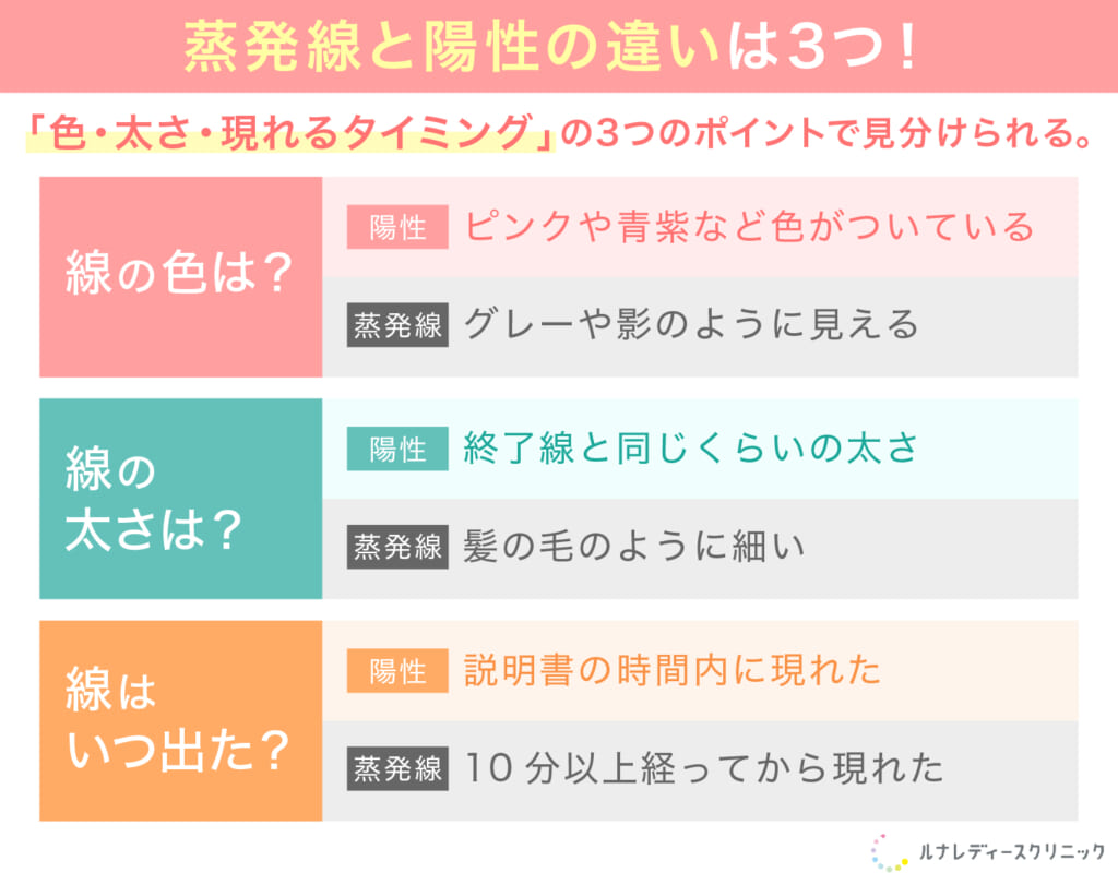 妊娠検査薬の蒸発線と陽性の違いは？放置後の薄い線を見抜く判定基準