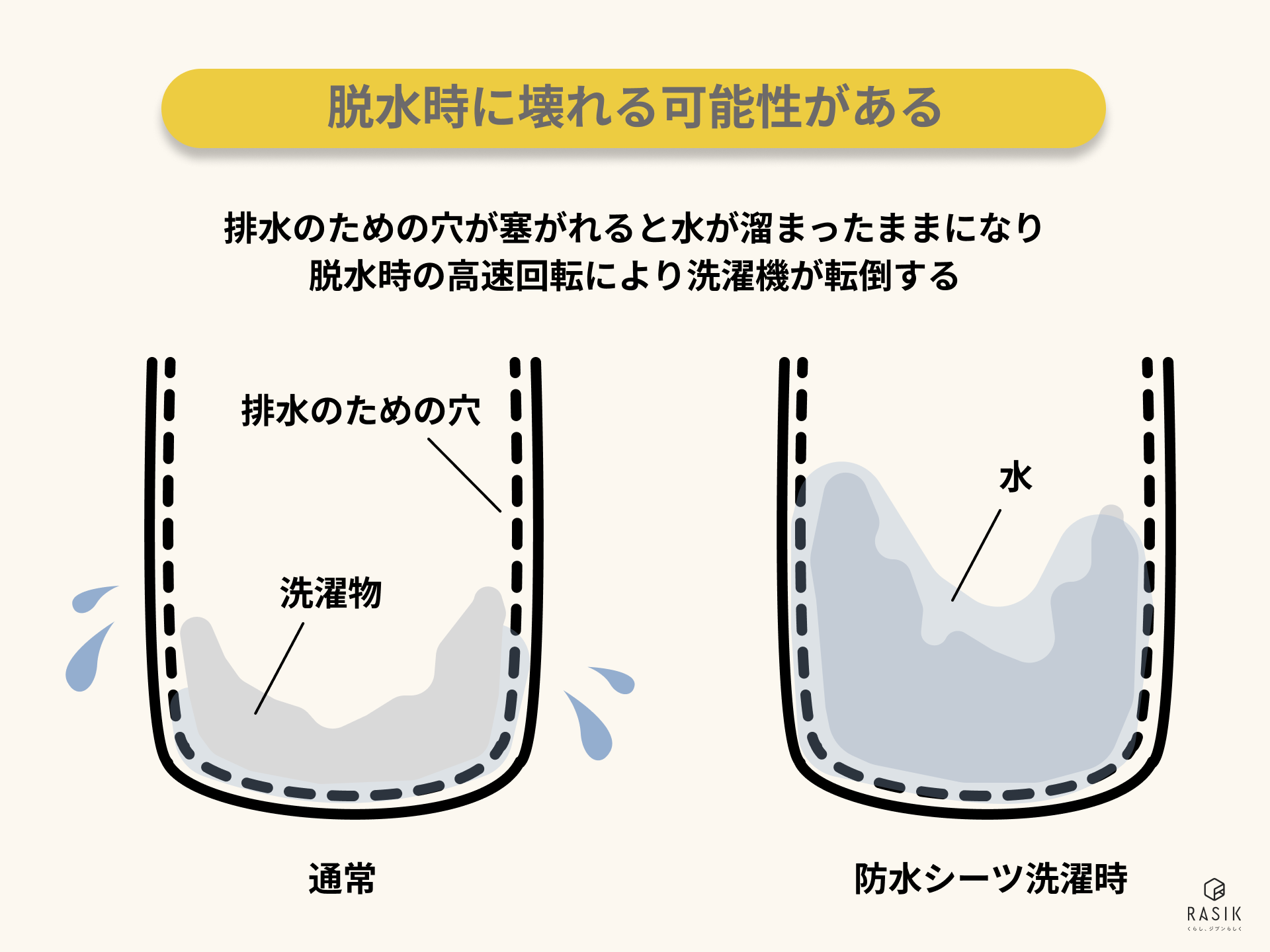 防水シーツの洗い方完全ガイド！脱水厳禁の真相と洗濯機破損を防ぐ術