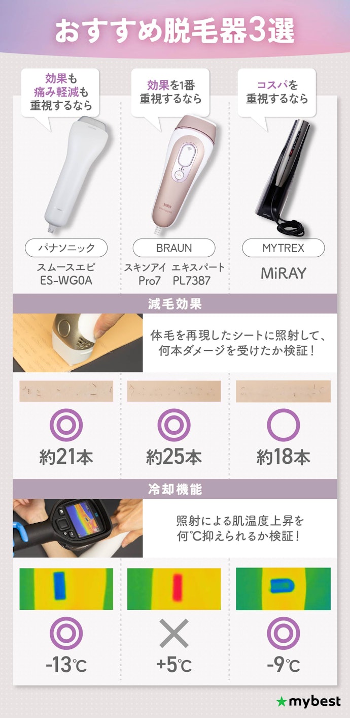 脱毛器コスパの真実！安さの罠と2026年本当に選ぶべき神機
