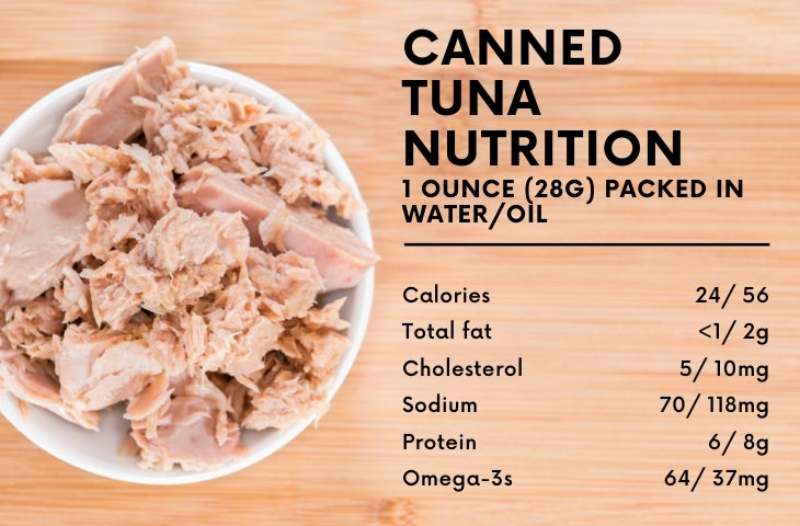 How Many Tins of Tuna Can I Eat a Week
