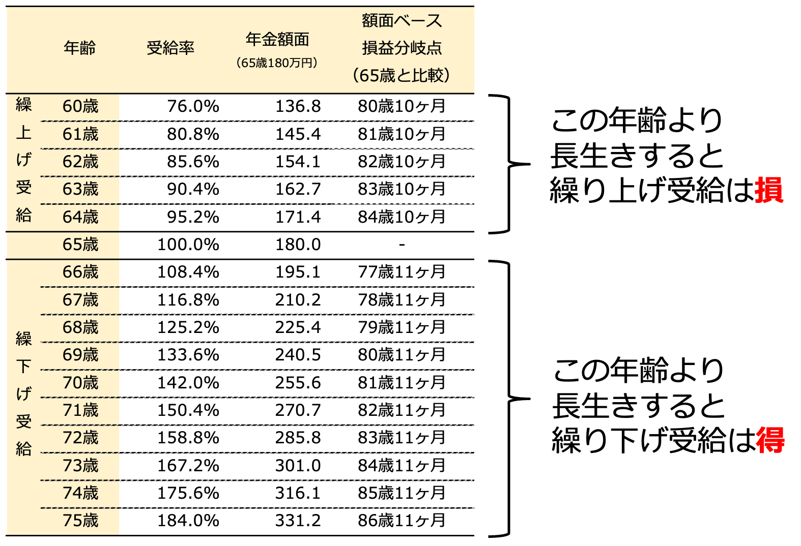 年収300万の年金受給額は月12万？手取りと老後破綻の回避術