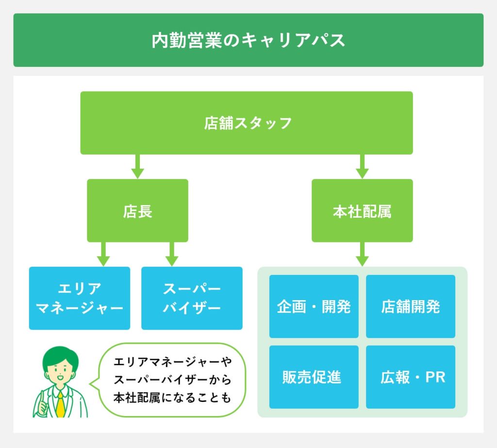 内勤営業とは？外勤との違いや年収・「きつい」噂の真相を徹底解説