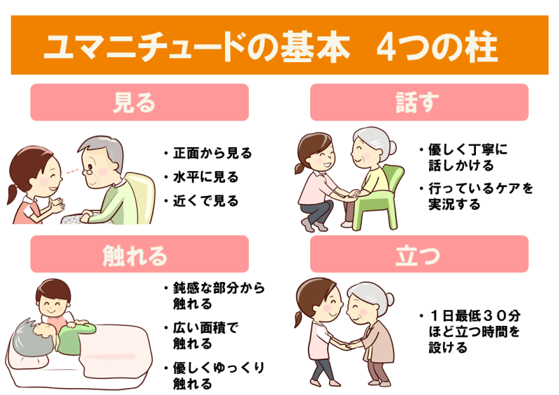 ユマニチュードとは？暴言や介護拒否が消える理由と実践技術を徹底解剖