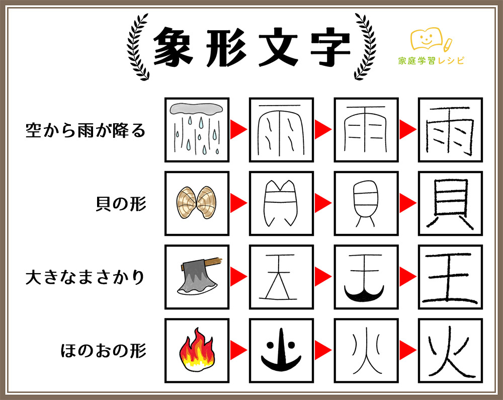 古代文明が遺した禁断の暗号：象形文字の起源と最新解析スクープ
