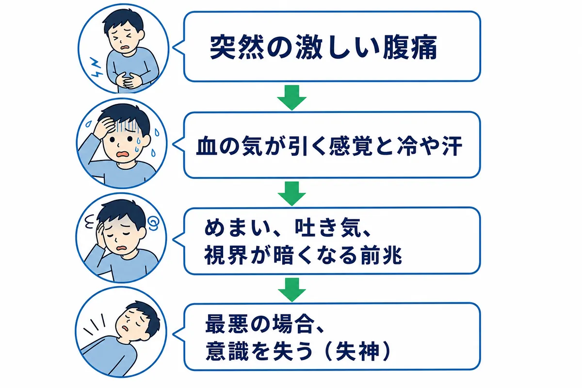 激痛と下痢で意識が飛ぶ？トイレで倒れる迷走神経反射の真相と対処法