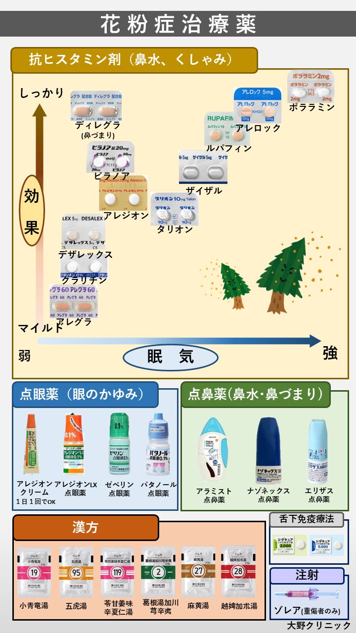 花粉症の漢方は本当に効く？眠くならない真相と効果的な選び方