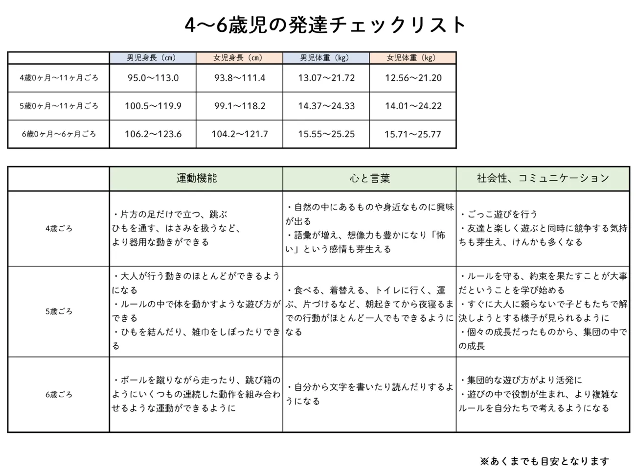うちの子もしかして？子供の発達障害チェックリストと見逃せない兆候【完全版】