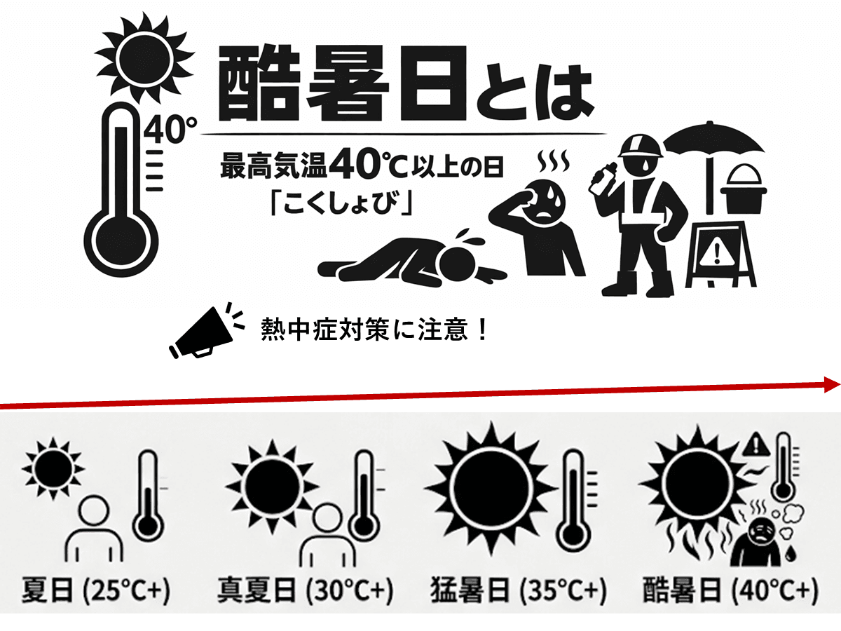 酷暑とは何℃から？猛暑日との違いや40℃超の真実を徹底解明