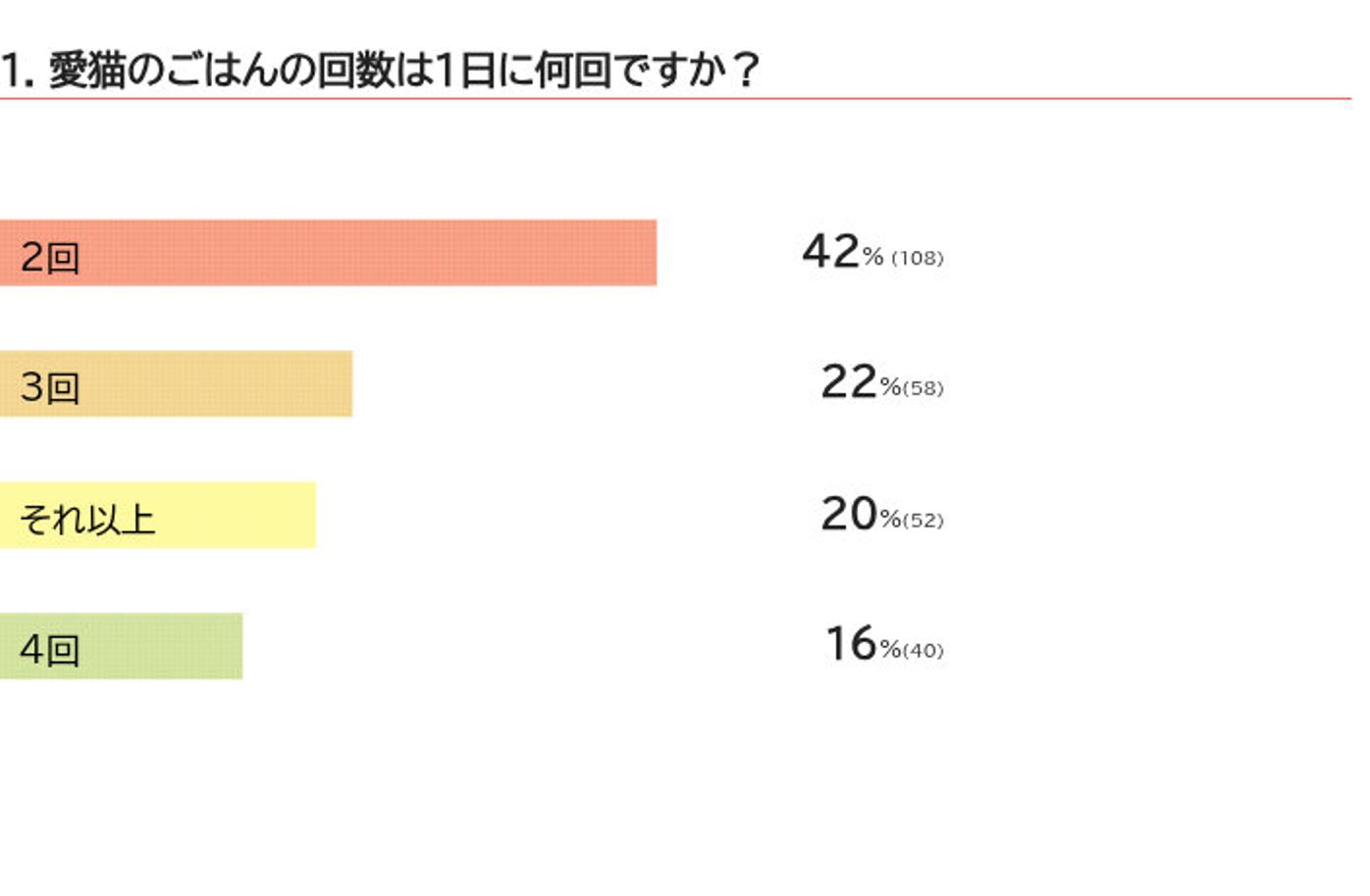 猫のご飯回数は1日何回？空腹嘔吐を防ぐ年代別の理想間隔【2026最新】