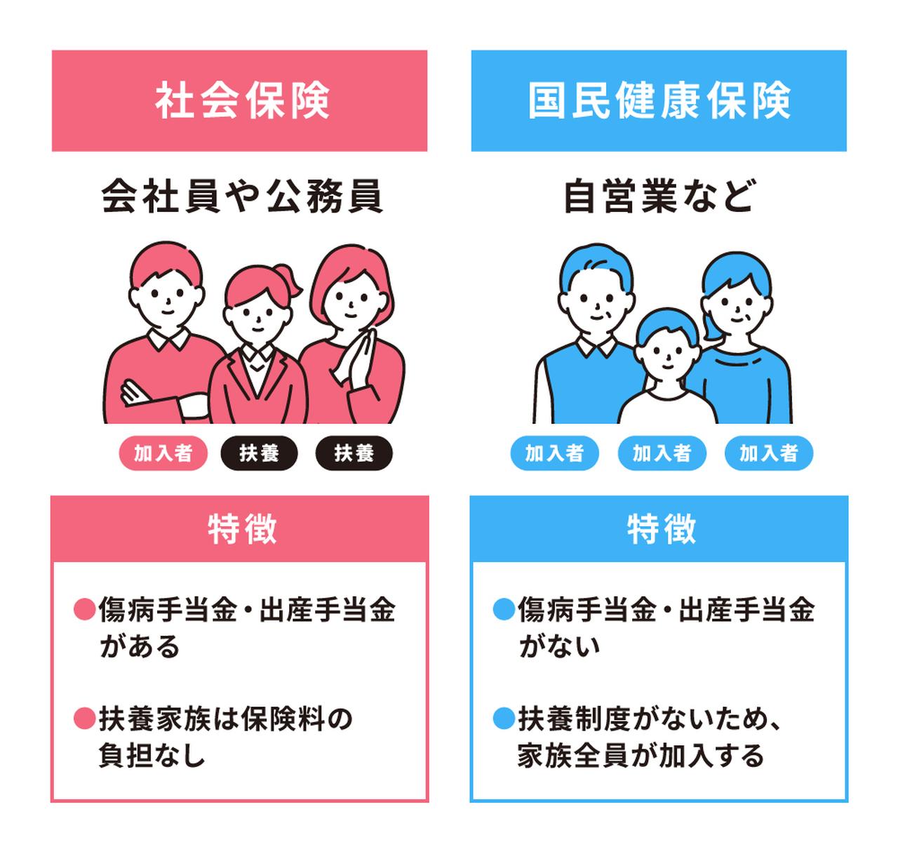 国保と社保の違いで損してない？2026年最新の損得基準と盲点を解説