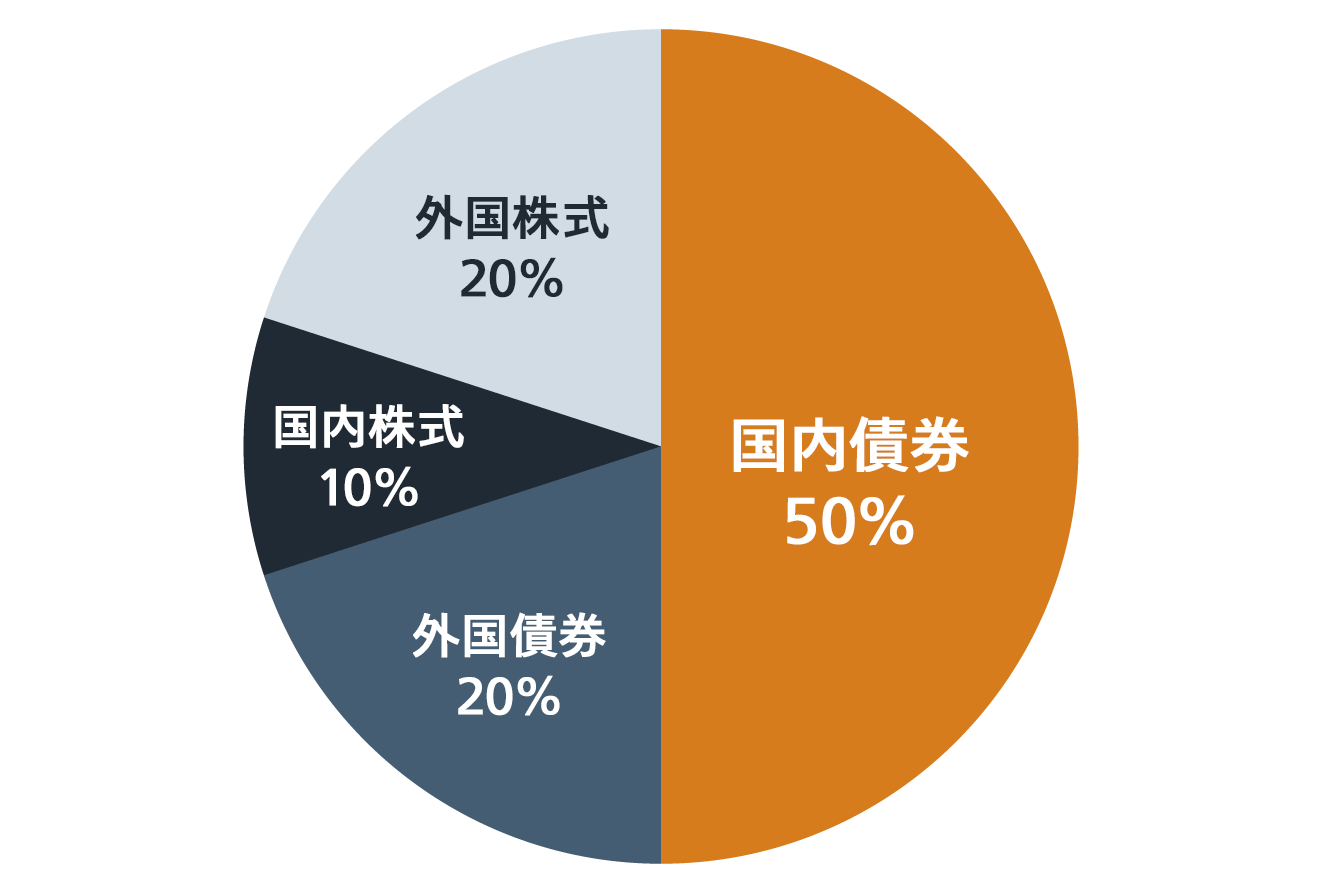 確定拠出年金おすすめ配分！元本確保型放置の罠と年代別黄金比率