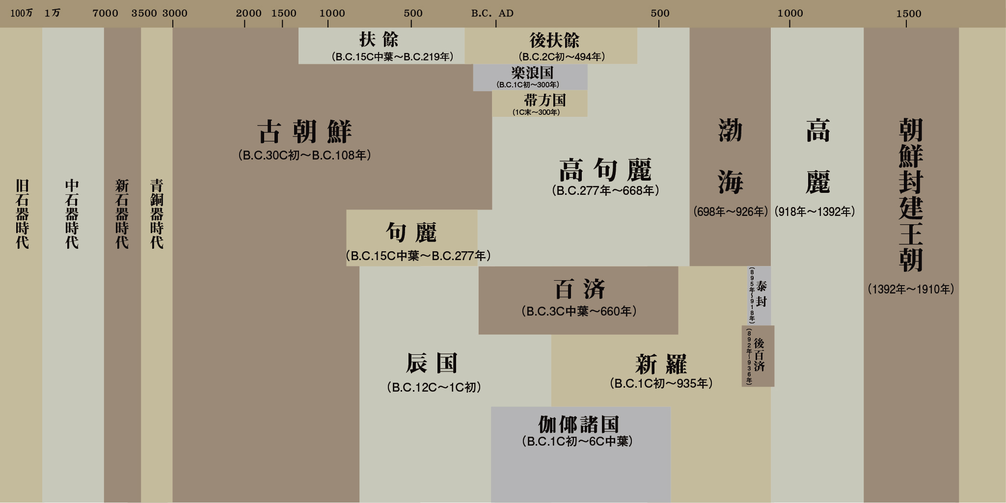 【徹底解説】朝鮮半島の歴史年表！古代から南北分断の真相まで一気読み