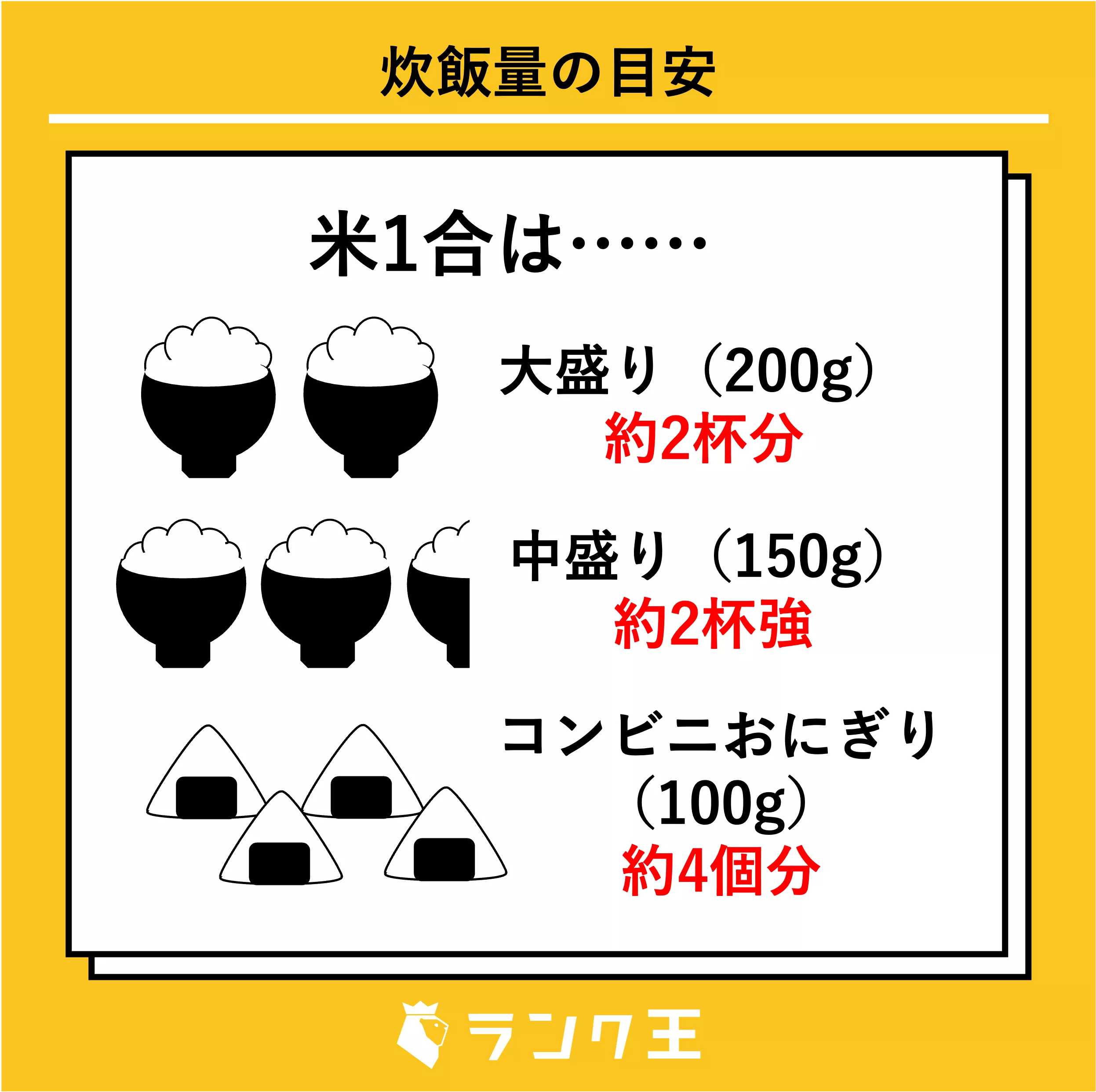 米2合は何人分？炊き上がりグラム数と茶碗杯数・保存術を徹底解説