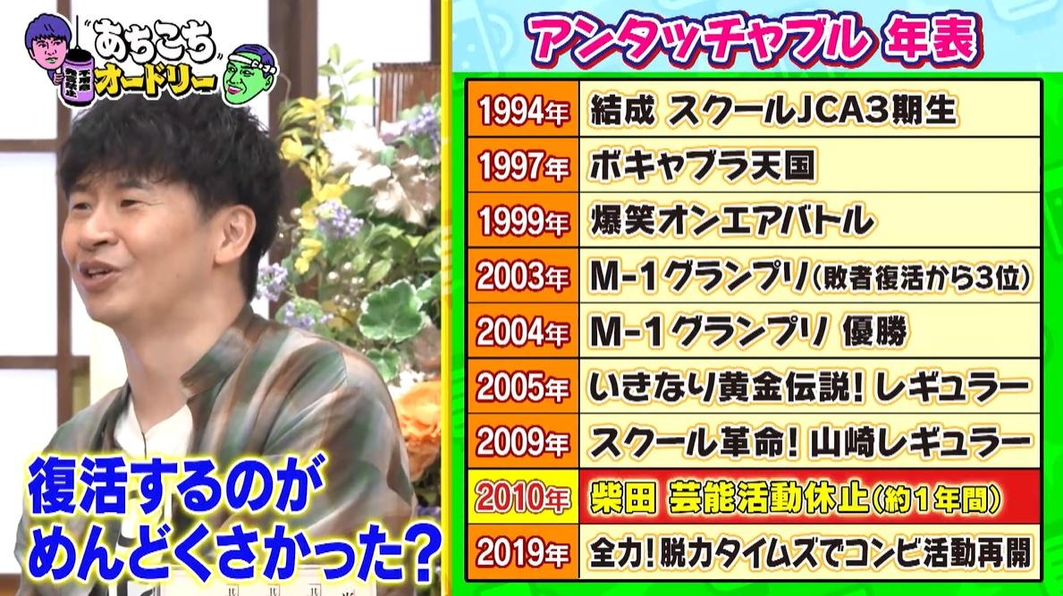 アンタッチャブル柴田に何があったのか？空白の10年と電撃復活の全真相