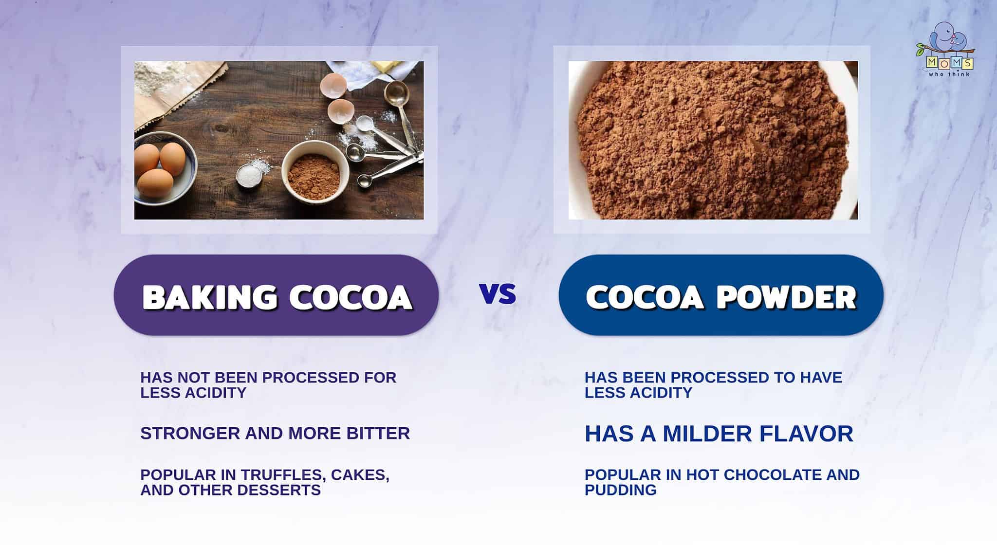 Baking Chocolate vs Cocoa