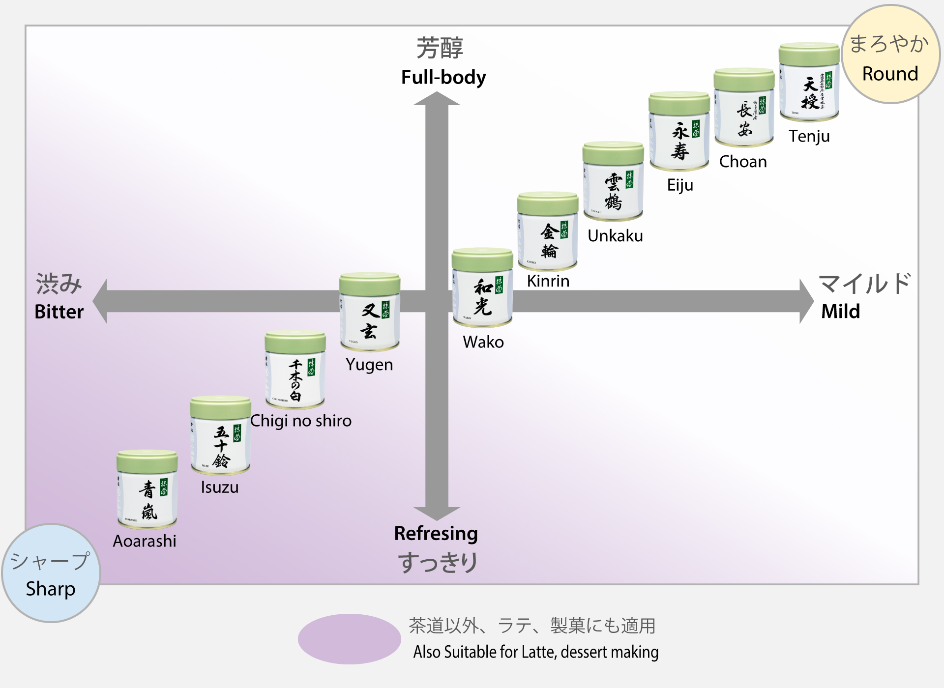 丸久小山園の抹茶品薄の真相！青嵐五十鈴の違いや偽物見分け方を徹底検証