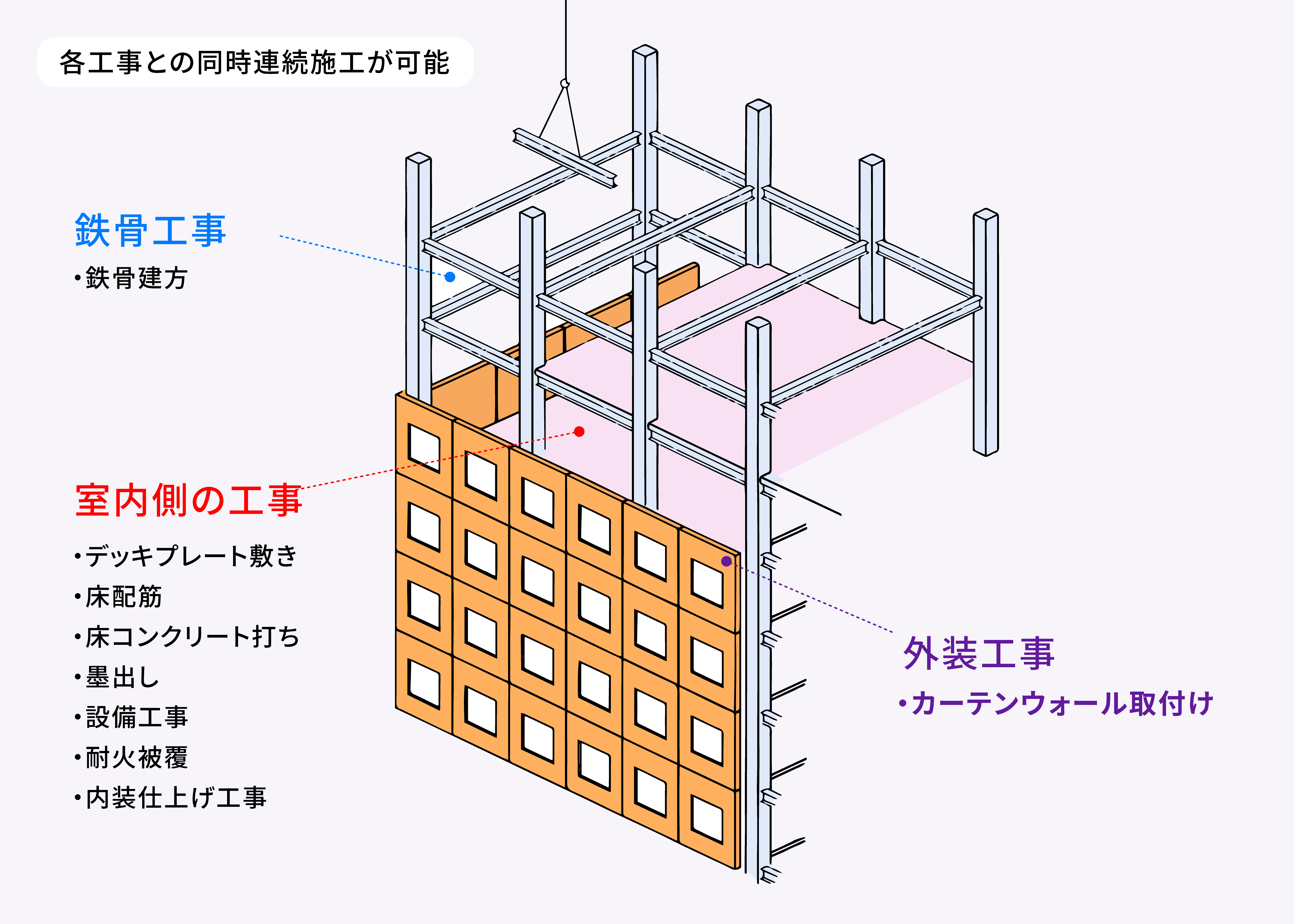 カーテンウォールとは？超高層を支える仕組みと耐震の真相を徹底解説