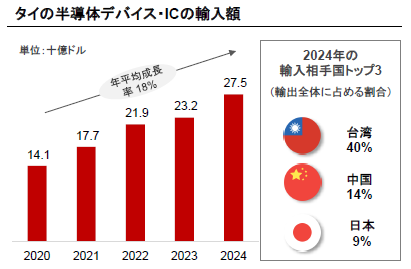 東アジア半導体新秩序に激震――日本の「次世代輸出規制」に北京とソウルはどう動いたか