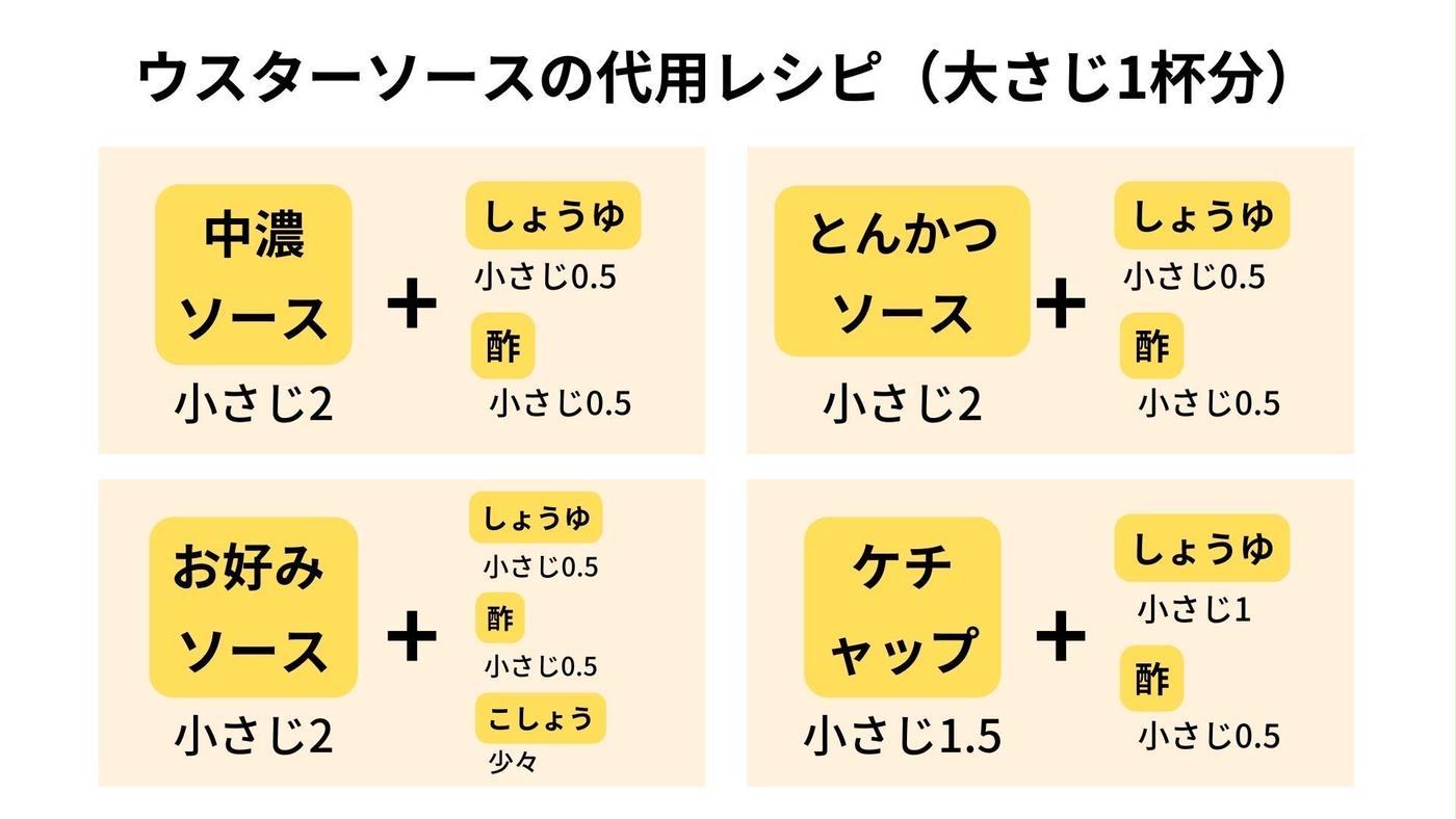 ウスターソースでとんかつソースを完全再現！濃厚黄金比率の裏ワザ