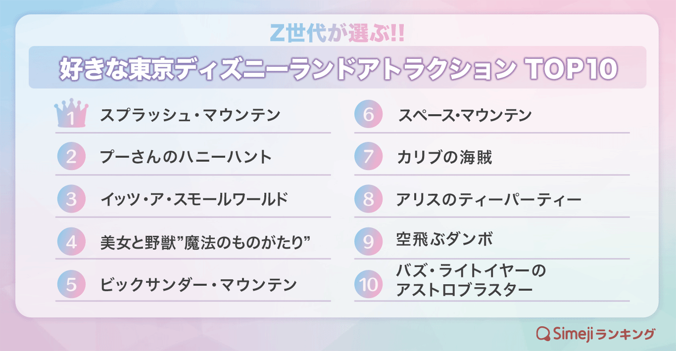 ディズニーランド絶対乗るべきおすすめアトラクションと混雑回避術