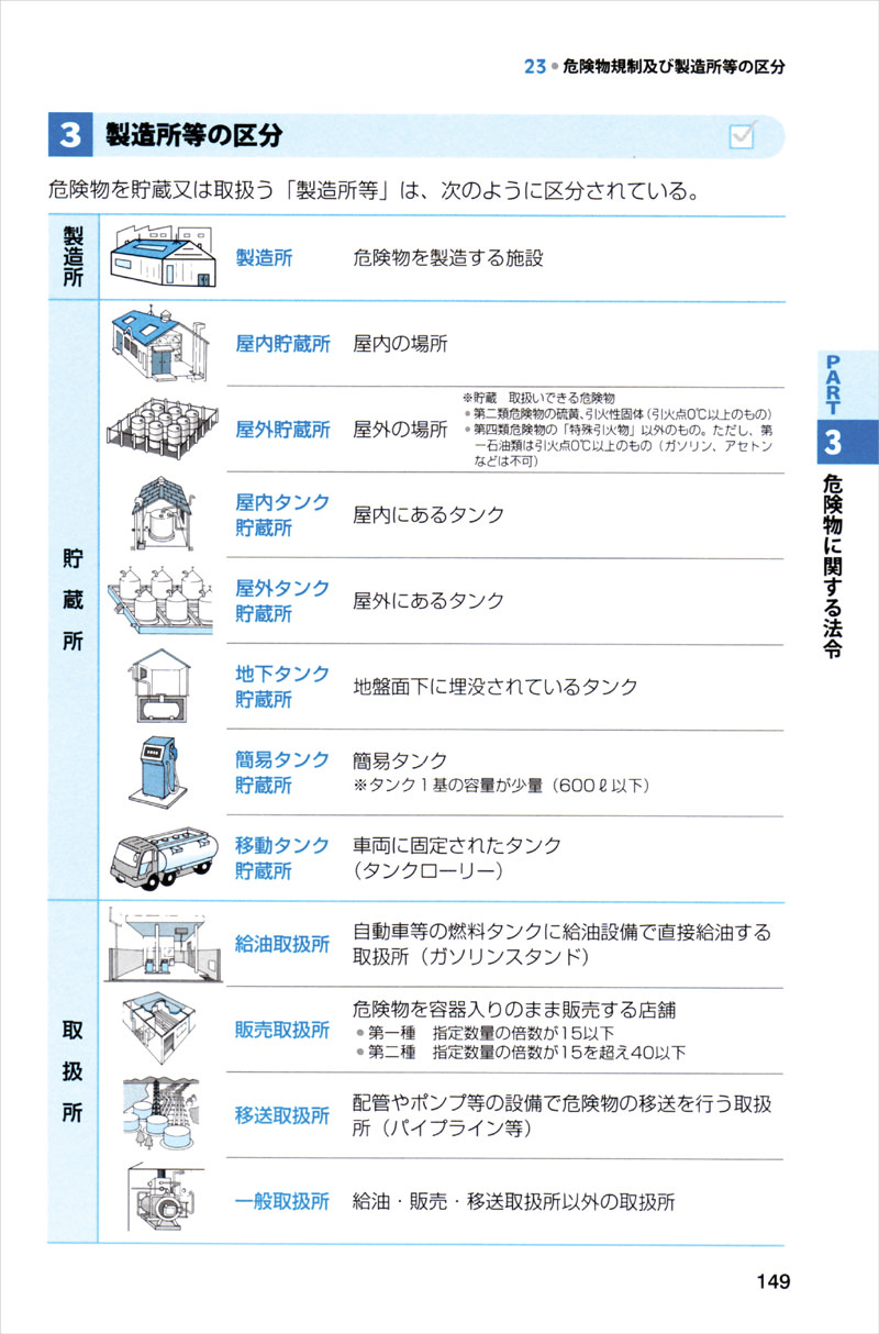 乙4過去問だけで落ちる人の盲点｜2026年一発合格の真相