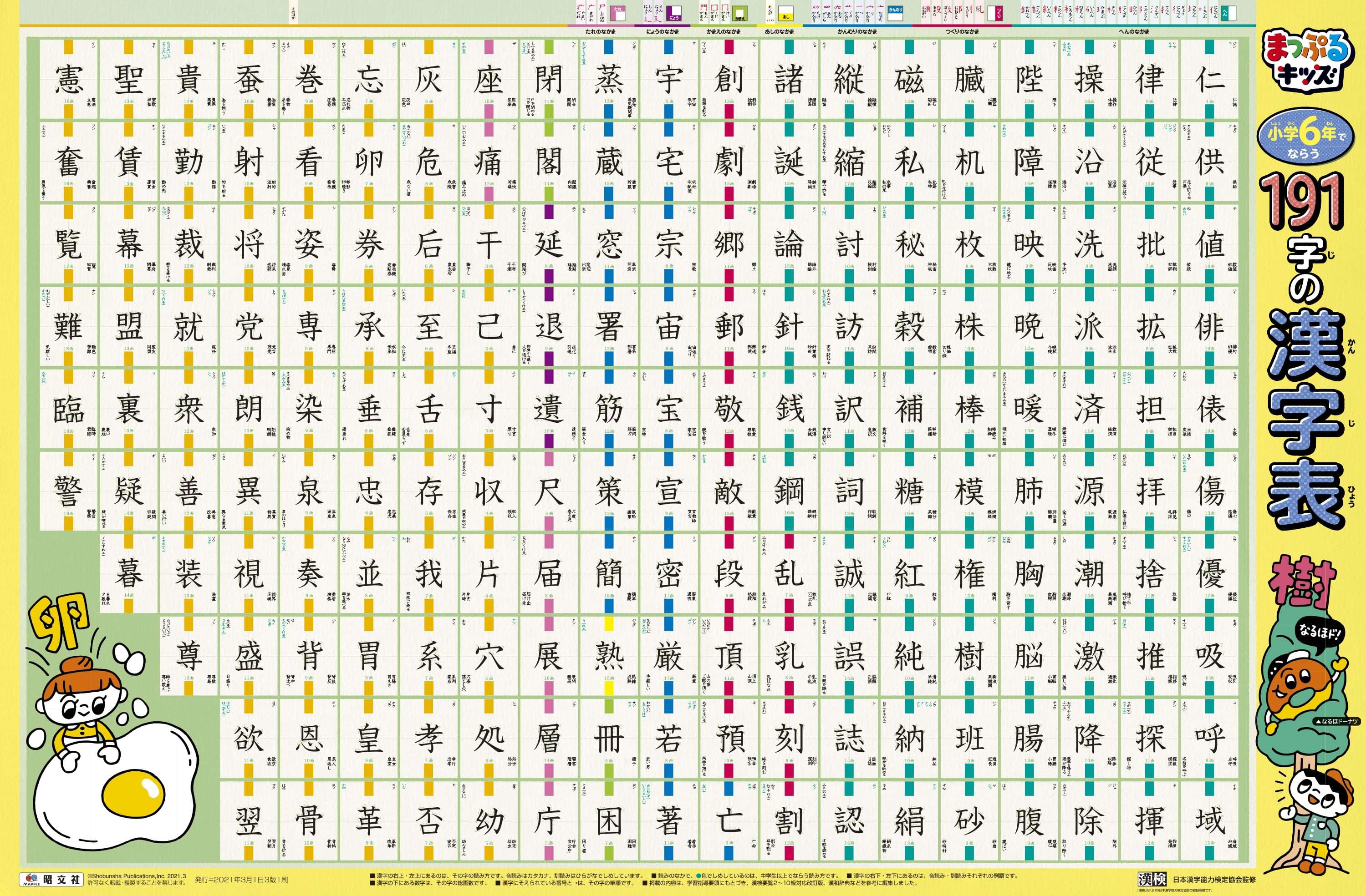 小6漢字一覧191字徹底網羅！中学受験で差がつく盲点と攻略秘訣