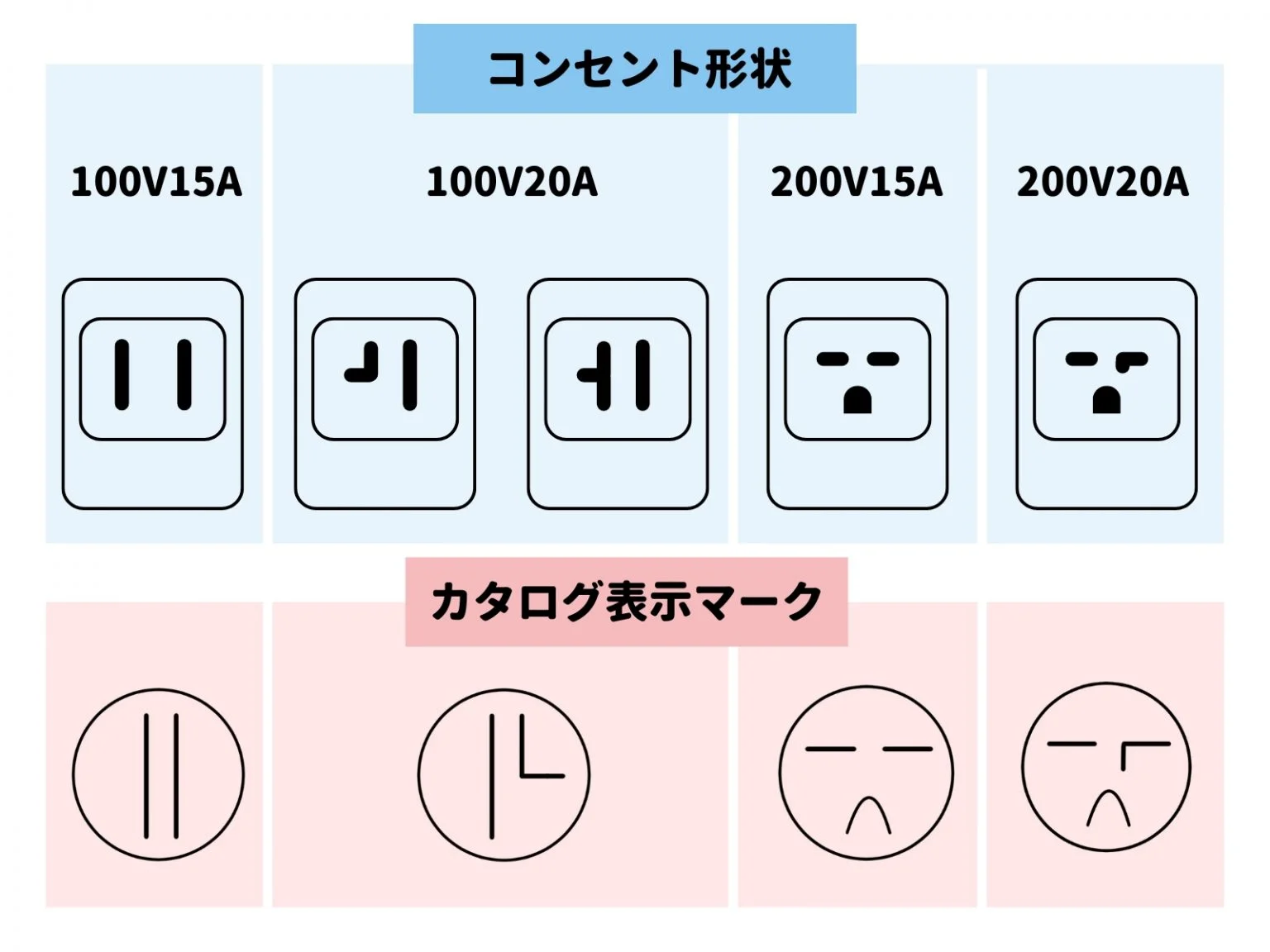 エアコン200Vと100Vの違い検証！電気代の真相と工事費用まとめ