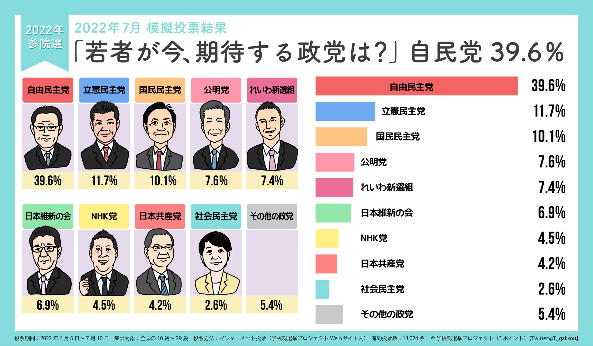 日本の党の種類はどう分かれる？与野党の違いと2026年最新の勢力図