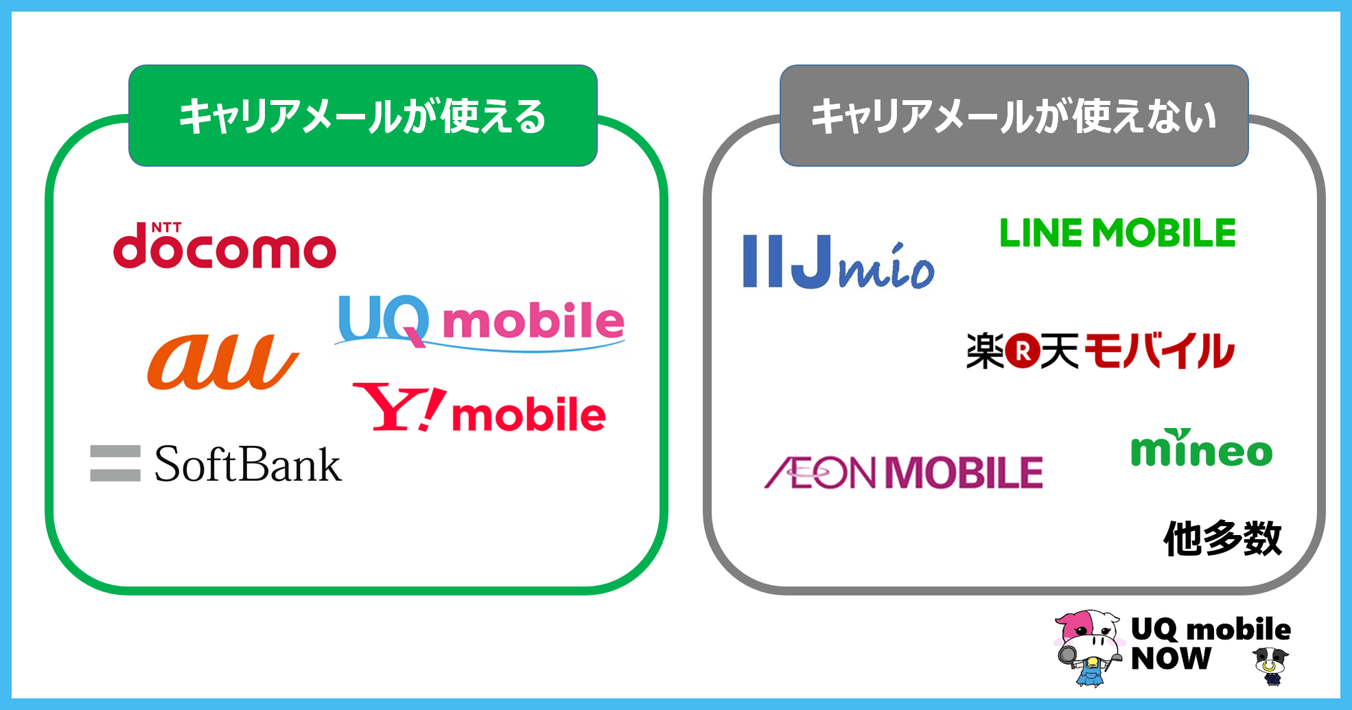 キャリアメールとは？Gmailとの決定的な違いと2026年の必要性