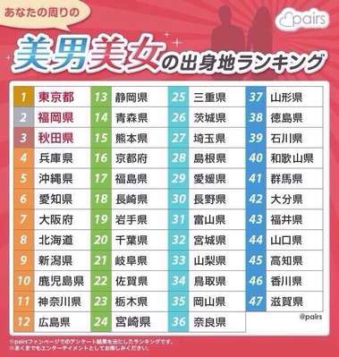 【画像あり】 美人 が 多い 県 公式インスタ・X最新情報 #699