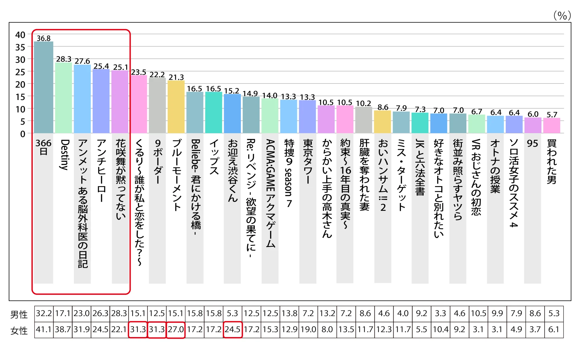 【2026最新】国内ドラマランキング！視聴率を超えた真の神作決定版