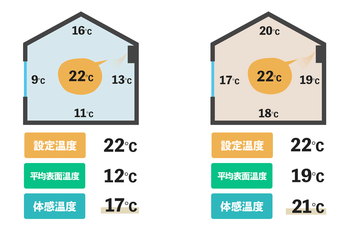 冬の室温の適温は何℃？Who勧告18度の真相と2026年最新暖房術