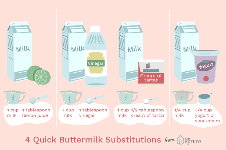 Can I Substitute Buttermilk with Milk