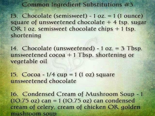 Substitute for Unsweetened Chocolate Squares