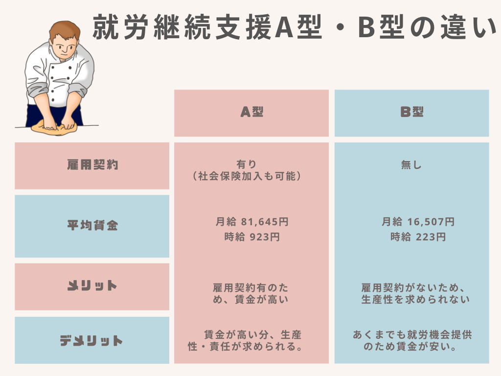 精神障害で就労継続支援B型は損？工賃相場と失敗しない選び方【2026】