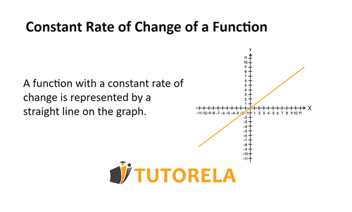 What Is the Constant Rate of Change in Math