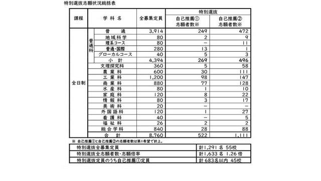 佐世保高専の倍率急変！学科別ボーダーと合格を分ける決定的差