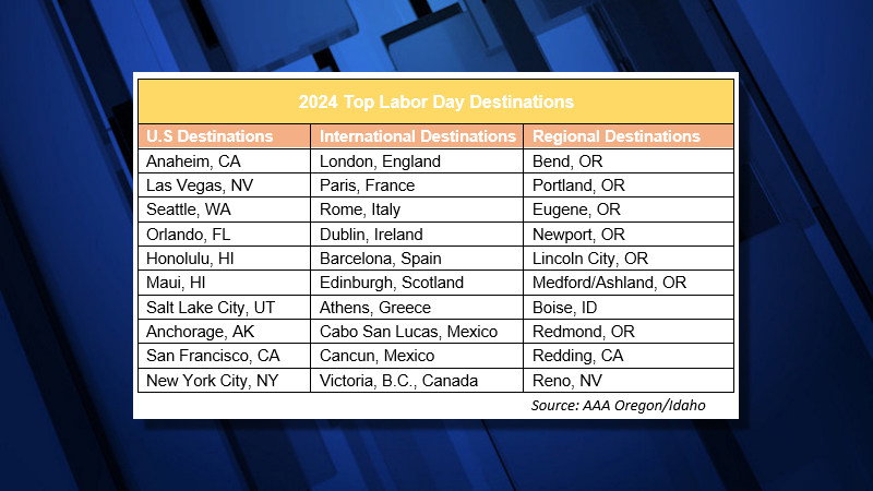 Atlanta Ranks Among Aaa’s Top 10 Labor Day Destinations for 2026