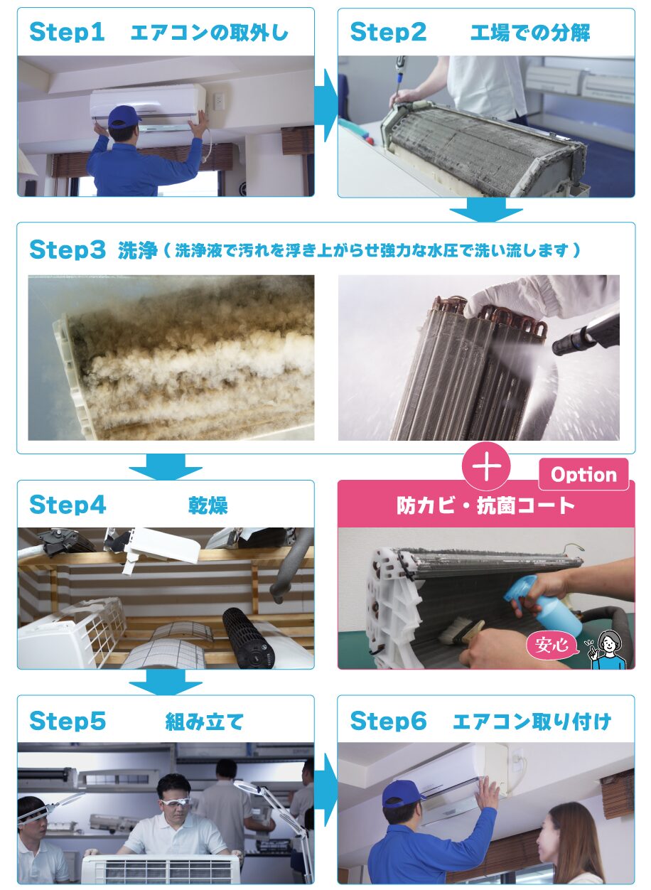 エアコン取り外し方とポンプダウン手順｜事故を防ぐ完全ガイド