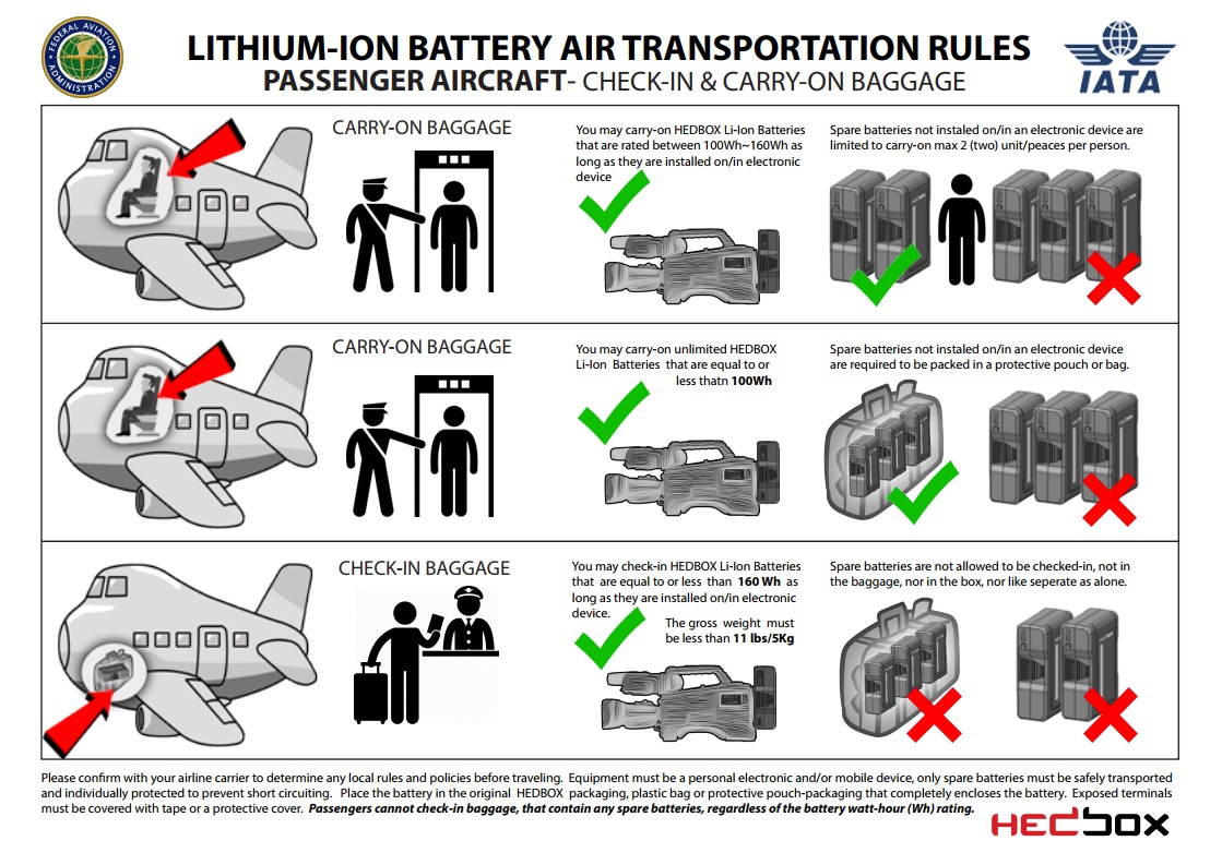 Can You Bring Lithium Batteries on a Plane