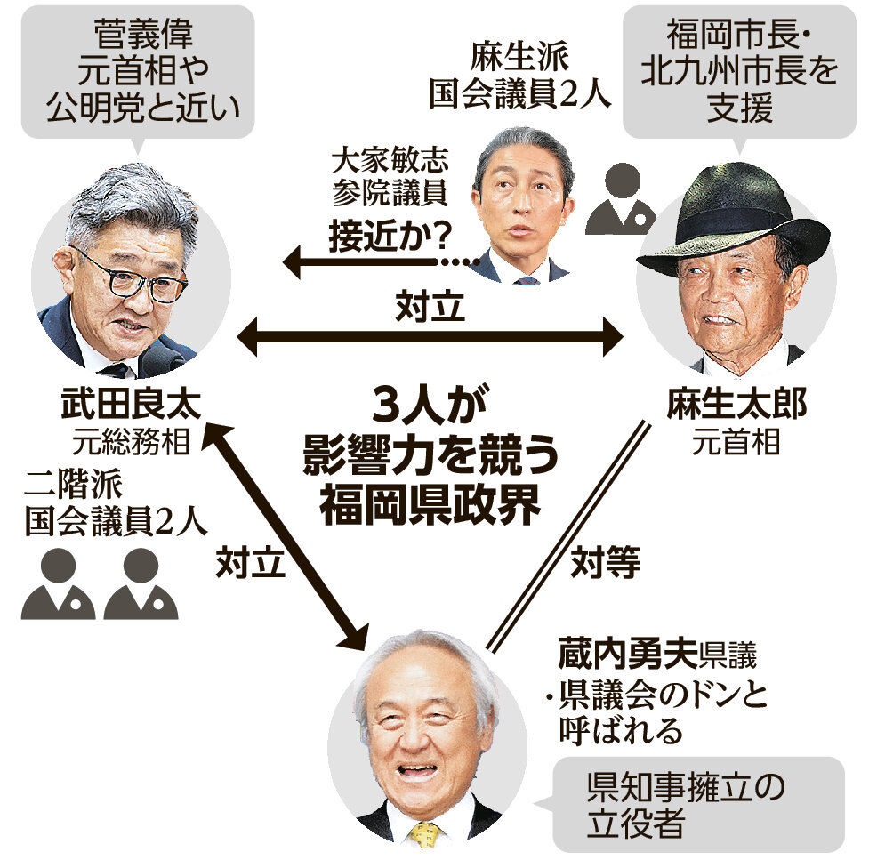 麻生派ナンバー2は誰か？甘利明の現在と鈴木俊一ら実力者の後継相関図