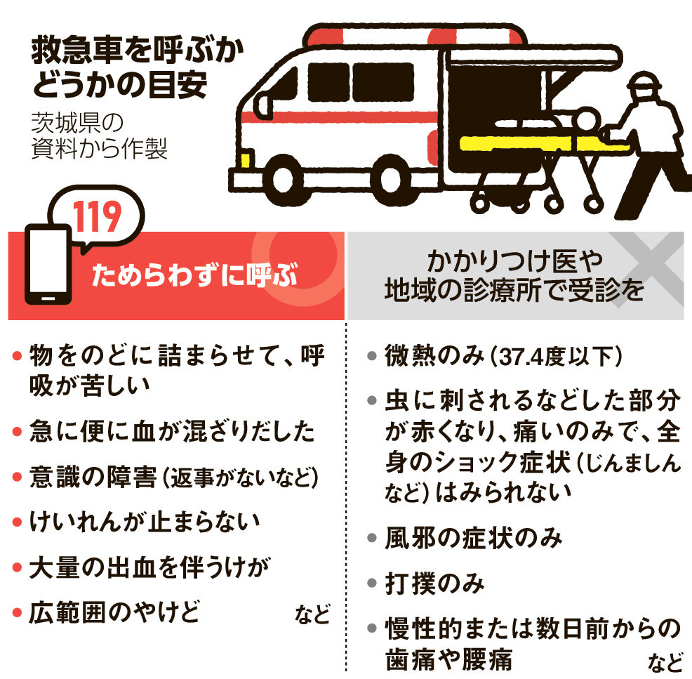 救急車の有料化はいつから？導入の真相・対象条件や金額を徹底解説